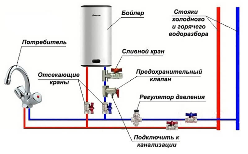 Подключение водонагревателя к душу на даче — основные этапы и пошаговая инструкция